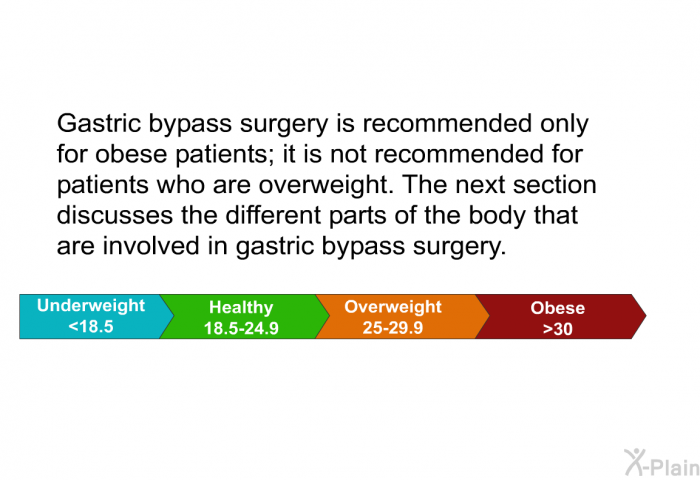 Gastric bypass surgery is recommended only for obese patients; it is not recommended for patients who are overweight. The next section discusses the different parts of the body that are involved in gastric bypass surgery.