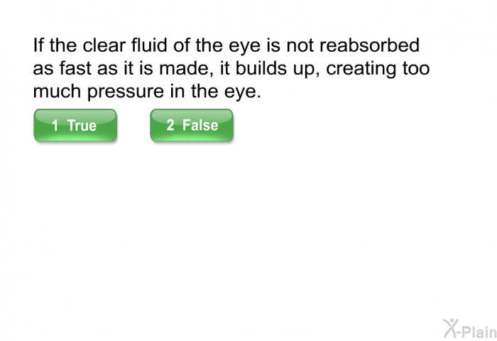 If the clear fluid of the eye is not reabsorbed as fast as it is made, it builds up, creating too much pressure in the eye.