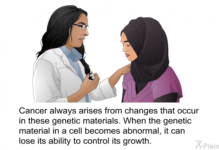 Cancer always arises from changes that occur in these genetic materials. When the genetic material in a cell becomes abnormal, it can lose its ability to control its growth.