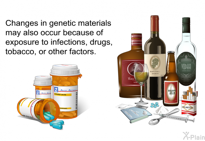 Changes in genetic materials may also occur because of exposure to infections, drugs, tobacco, or other factors.