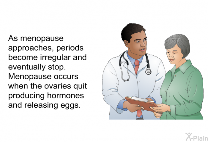 As menopause approaches, periods become irregular and eventually stop. Menopause occurs when the ovaries quit producing hormones and releasing eggs.