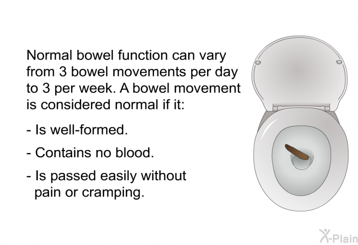 Normal bowel function can vary from 3 bowel movements per day to 3 per week. A bowel movement is considered normal if it:  Is well-formed. Contains no blood. Is passed easily without pain or cramping.