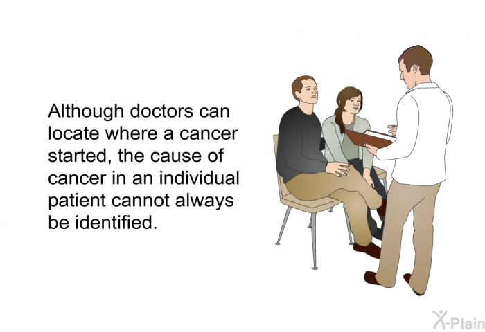 Although doctors can locate where a cancer started, the cause of cancer in an individual patient cannot always be identified.