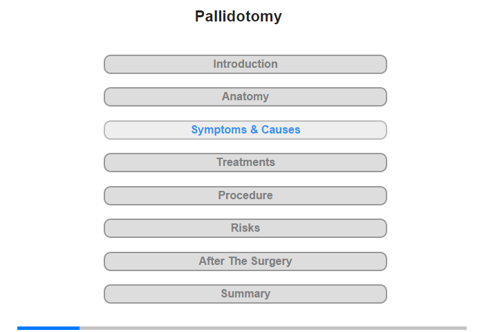 Symptoms and their Causes