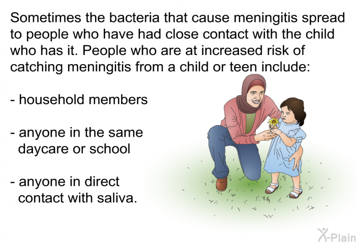 Sometimes the bacteria that cause meningitis spread to people who have had close contact with the child who has it. People who are at increased risk of catching meningitis from a child or teen include:  household members anyone in the same daycare or school anyone in direct contact with saliva.