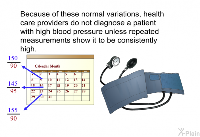 Because of these normal variations, health care providers do not diagnose a patient with high blood pressure unless repeated measurements show it to be consistently high.