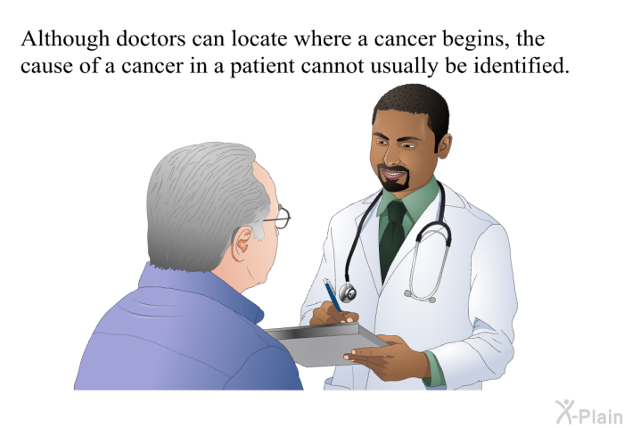 Although doctors can locate where a cancer begins, the cause of a cancer in a patient cannot usually be identified.