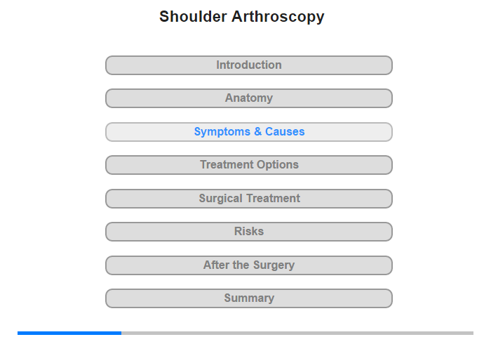 Symptoms and their Causes