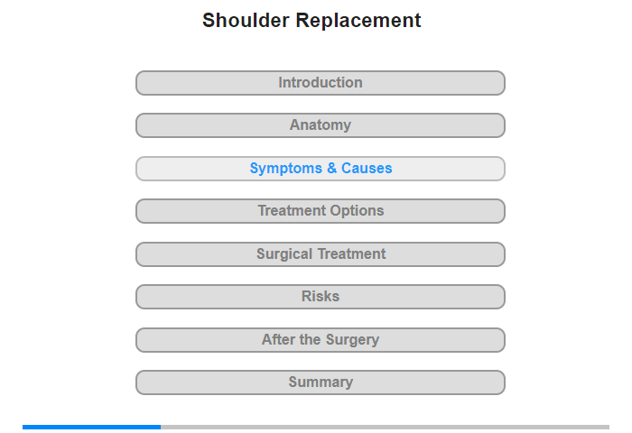 Symptoms and their Causes