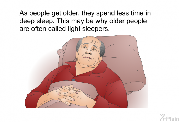 As people get older, they spend less time in deep sleep. This may be why older people are often called light sleepers.