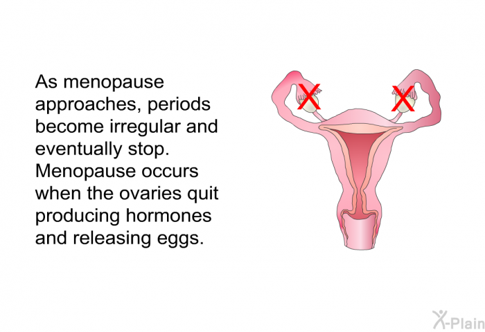 As menopause approaches, periods become irregular and eventually stop. Menopause occurs when the ovaries quit producing hormones and releasing eggs.