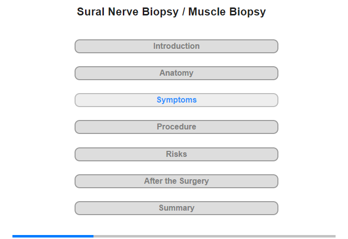 Symptoms and their Causes