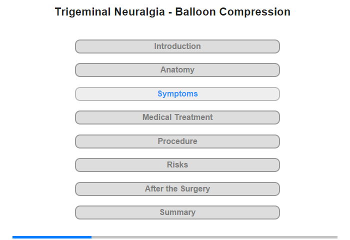 Symptoms and their Causes