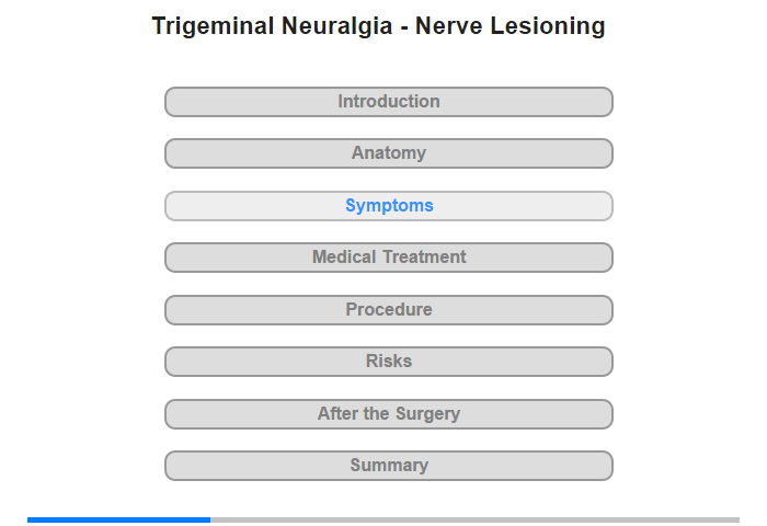 Symptoms and Their Causes