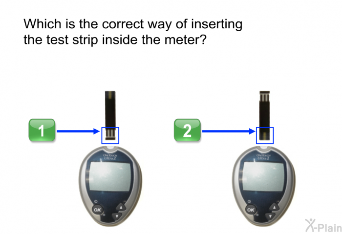 Which is the correct way of inserting the test strip inside the meter? 1 or 2.