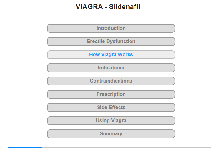 How Viagra Works