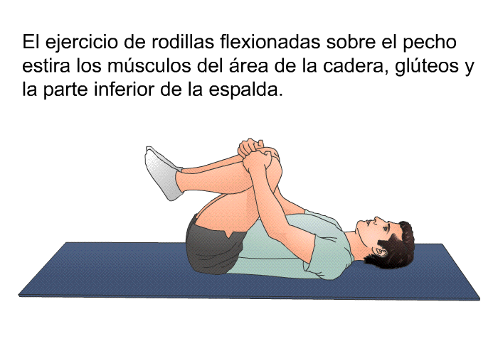 El ejercicio de rodillas flexionadas sobre el pecho estira los msculos del rea de la cadera, glteos y la parte inferior de la espalda.