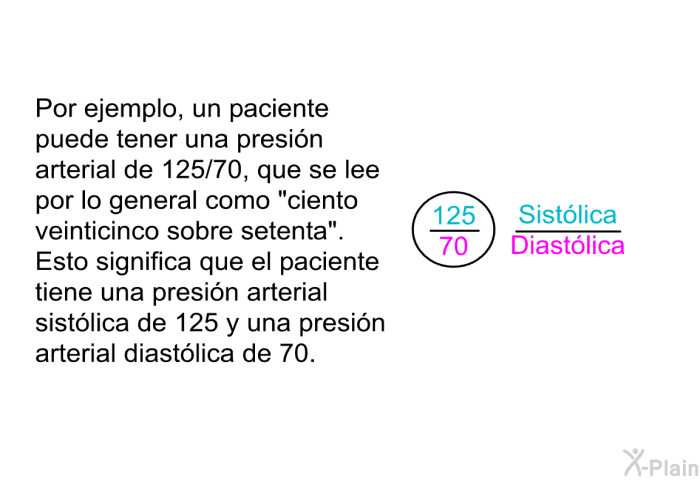 Por ejemplo, un paciente puede tener una presin arterial de 125/70, que se lee por lo general como “ciento veinticinco sobre setenta”. Esto significa que el paciente tiene una presin arterial sistlica de 125 y una presin arterial diastlica de 70.