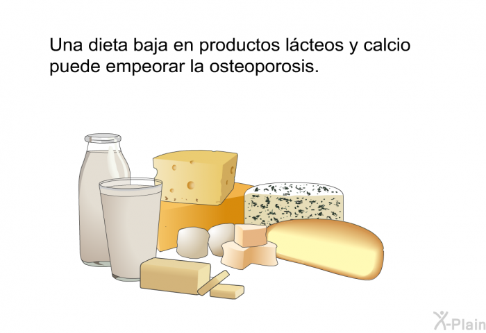 Una dieta baja en productos lcteos y calcio puede empeorar la osteoporosis.