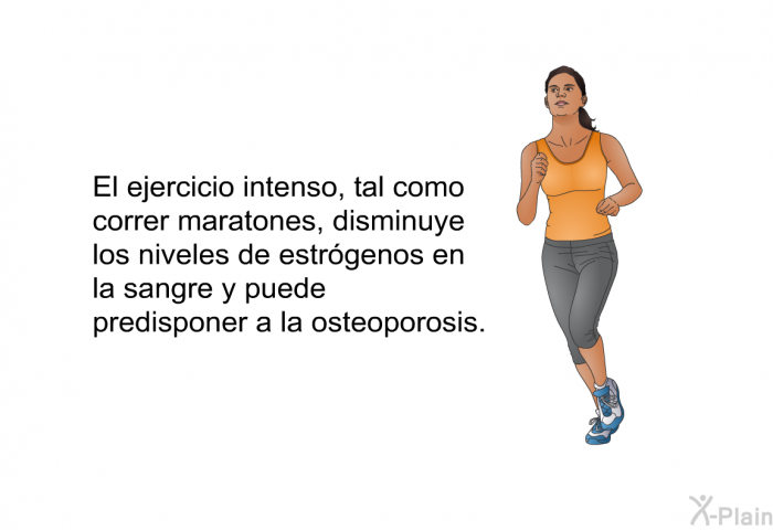 El ejercicio intenso, tal como correr maratones, disminuye los niveles de estrgenos en la sangre y puede predisponer a la osteoporosis.