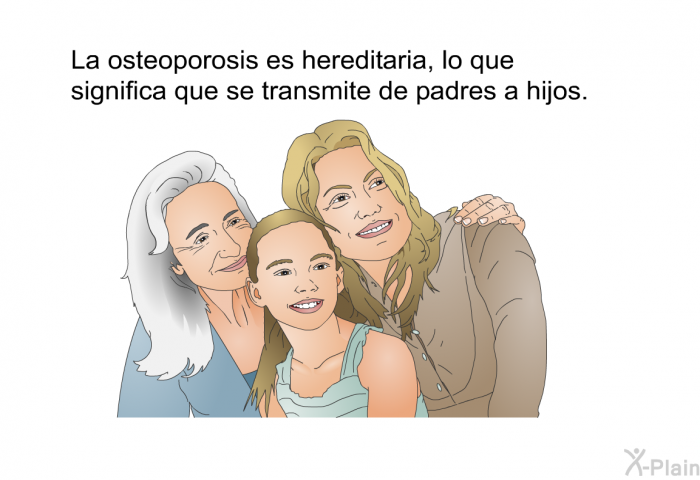 La osteoporosis es hereditaria, lo que significa que se transmite de padres a hijos.