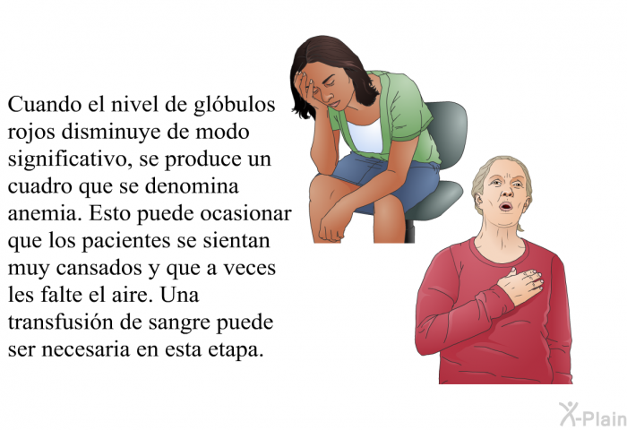 Cuando el nivel de glbulos rojos disminuye de modo significativo, se produce un cuadro que se denomina <I>anemia. </I>Esto puede ocasionar que los pacientes se sientan muy cansados y que a veces les falte el aire. Una transfusin de sangre puede ser necesaria en esta etapa.