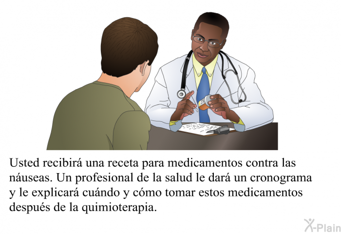 Usted recibir una receta para medicamentos contra las nuseas. Un profesional de la salud le dar un cronograma y le explicar cundo y cmo tomar estos medicamentos despus de la quimioterapia.