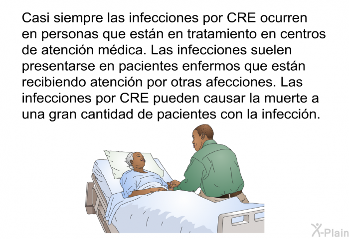 Casi siempre las infecciones por CRE ocurren en personas que estn en tratamiento en centros de atencin mdica. Las infecciones suelen presentarse en pacientes enfermos que estn recibiendo atencin por otras afecciones. Las infecciones por CRE pueden causar la muerte a una gran cantidad de pacientes con la infeccin.