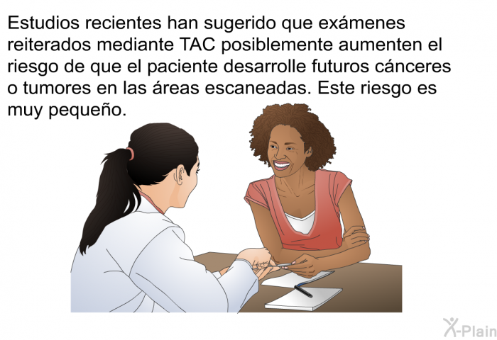 Estudios recientes han sugerido que exmenes reiterados mediante TAC posiblemente aumenten el riesgo de que el paciente desarrolle futuros cnceres o tumores en las reas escaneadas. Este riesgo es muy pequeo.