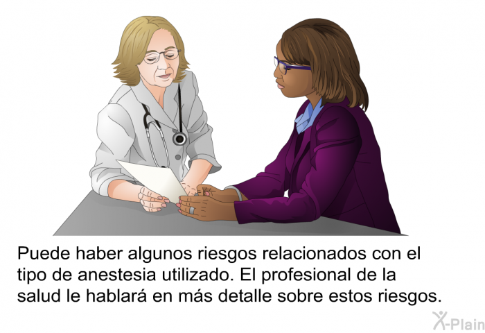 Puede haber algunos riesgos relacionados con el tipo de anestesia utilizado. El profesional de la salud le hablar en ms detalle sobre estos riesgos.