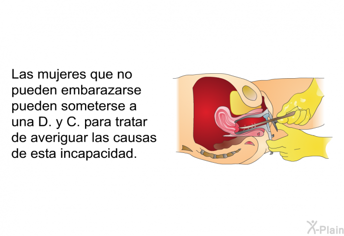 Las mujeres que no pueden embarazarse pueden someterse a una D. y C. para tratar de averiguar las causas de esta incapacidad.