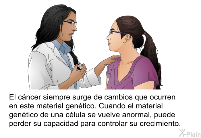 El cncer siempre surge de cambios que ocurren en este material gentico. Cuando el material gentico de una clula se vuelve anormal, puede perder su capacidad para controlar su crecimiento.