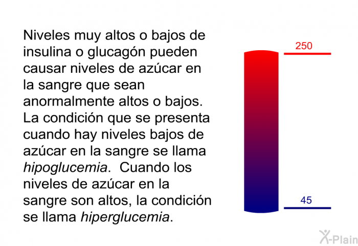 Niveles muy altos o bajos de insulina o glucagn pueden causar niveles de azcar en la sangre que sean anormalmente altos o bajos. La condicin que se presenta cuando hay niveles bajos de azcar en la sangre se llama hipoglucemia. Cuando los niveles de azcar en la sangre son altos, la condicin se llama hiperglucemia.