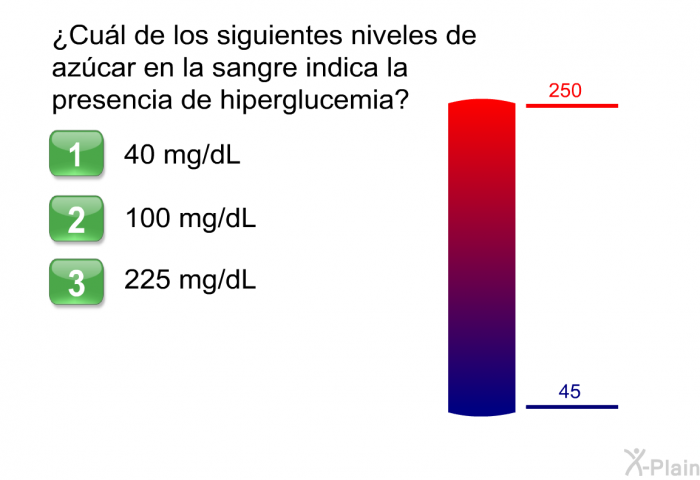 ¿Cul de los siguientes niveles de azcar en la sangre indica la presencia de hiperglucemia?  40 mg/dL 100 mg/dL 225 mg/dL