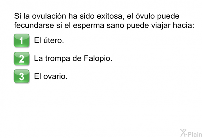 Si la ovulacin ha sido exitosa, el vulo puede fecundarse si el esperma sano puede viajar hacia:  El tero. La trompa de Falopio. El ovario.