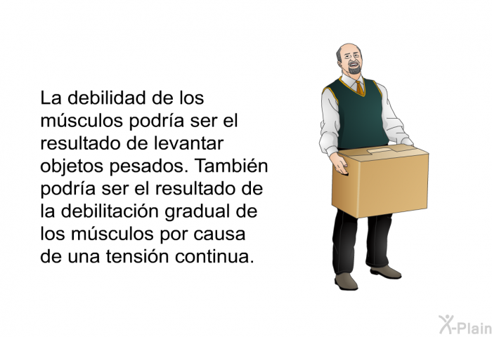 La debilidad de los msculos podra ser el resultado de levantar objetos pesados. Tambin podra ser el resultado de la debilitacin gradual de los msculos por causa de una tensin continua.