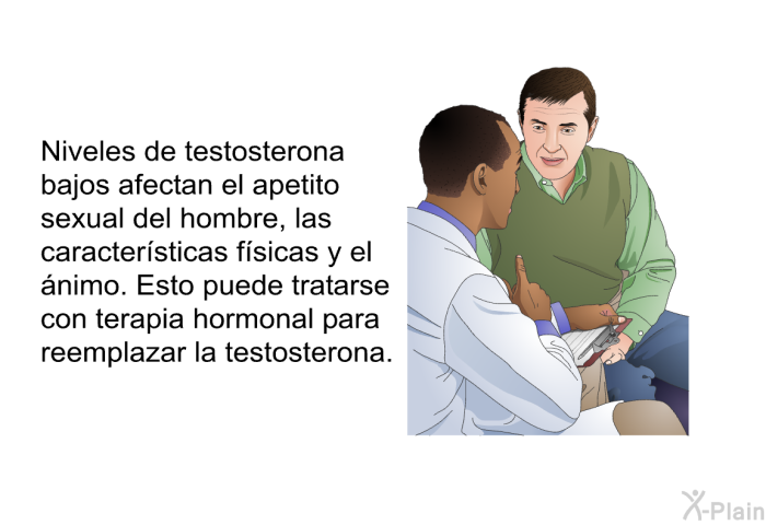 Niveles de testosterona bajos afectan el apetito sexual del hombre, las caractersticas fsicas y el nimo. Esto puede tratarse con terapia hormonal para reemplazar la testosterona.