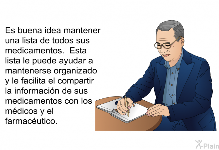 Es buena idea mantener una lista de todos sus medicamentos. Esta lista le puede ayudar a mantenerse organizado y le facilita el compartir la informacin de sus medicamentos con los mdicos y el farmacutico.