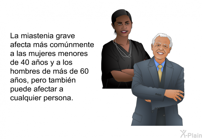 La miastenia grave afecta ms comnmente a las mujeres menores de 40 aos y a los hombres de ms de 60 aos, pero tambin puede afectar a cualquier persona.