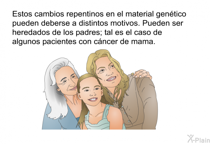 Estos cambios repentinos en el material gentico pueden deberse a distintos motivos. Pueden ser heredados de los padres; tal es el caso de algunos pacientes con cncer de mama.