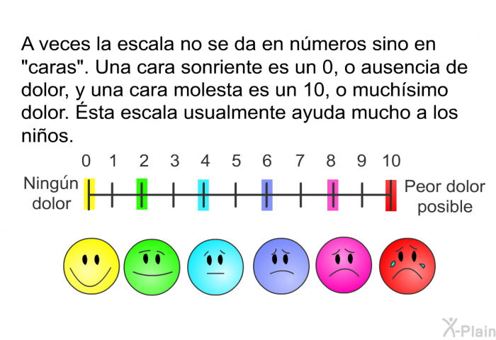 caras sonrientes molestas