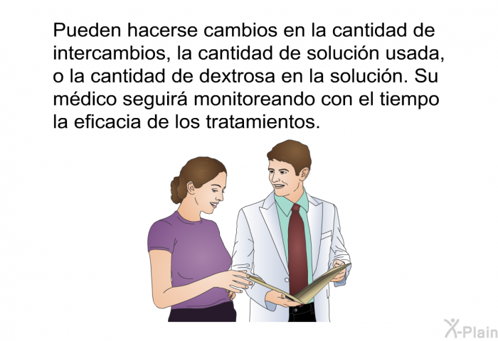 Pueden hacerse cambios en la cantidad de intercambios, la cantidad de solucin usada, o la cantidad de dextrosa en la solucin. Su mdico seguir monitoreando con el tiempo la eficacia de los tratamientos.