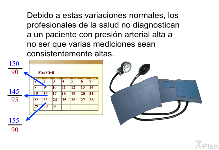 Debido a estas variaciones normales, los profesionales de la salud no diagnostican a un paciente con presin arterial alta a no ser que varias mediciones sean consistentemente altas.