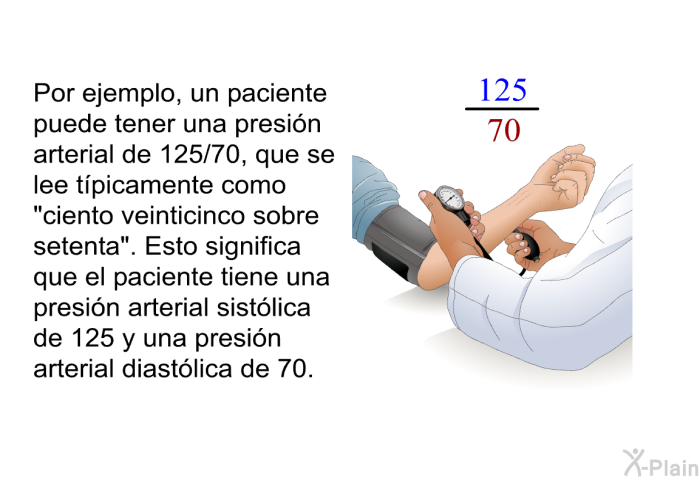 Por ejemplo, un paciente puede tener una presin arterial de 125/70, que se lee tpicamente como "ciento veinticinco sobre setenta". Esto significa que el paciente tiene una presin arterial sistlica de 125 y una presin arterial diastlica de 70.