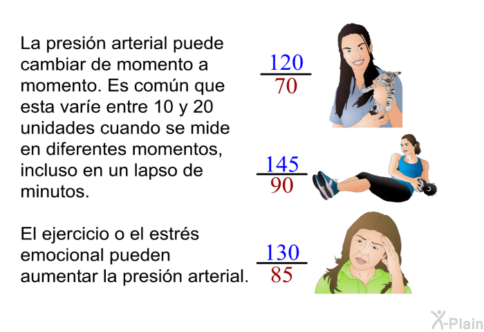 La presin arterial puede cambiar de momento a momento. Es comn que esta vare entre 10 y 20 unidades cuando se mide en diferentes momentos, incluso en un lapso de minutos. El ejercicio o el estrs emocional pueden aumentar la presin arterial.