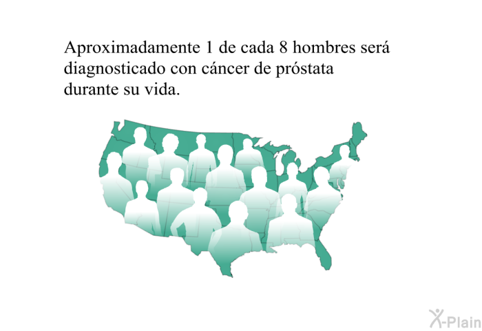 Aproximadamente 1 de cada 8 hombres ser diagnosticado con cncer de prstata durante su vida.