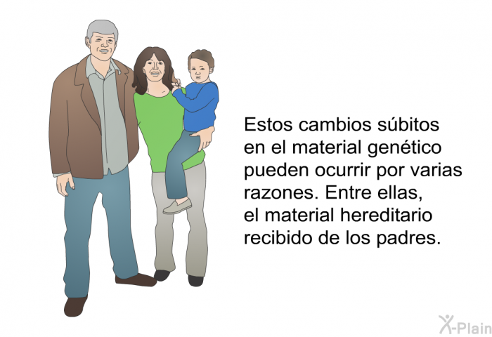 Estos cambios sbitos en el material gentico pueden ocurrir por varias razones. Entre ellas, el material hereditario recibido de los padres.