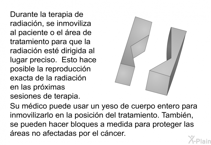 Durante la terapia de radiacin, se inmoviliza al paciente o el rea de tratamiento para que la radiacin est dirigida al lugar preciso. Esto hace posible la reproduccin exacta de la radiacin en las prximas sesiones de terapia. Su mdico puede usar un yeso de cuerpo entero para inmovilizarlo en la posicin del tratamiento. Tambin, se pueden hacer bloques a medida para proteger las reas no afectadas por el cncer.