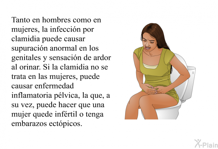 Tanto en hombres como en mujeres, la infeccin por clamidia puede causar supuracin anormal en los genitales y sensacin de ardor al orinar. Si la clamidia no se trata en las mujeres, puede causar enfermedad inflamatoria plvica, la que, a su vez, puede hacer que una mujer quede infrtil o tenga embarazos ectpicos.